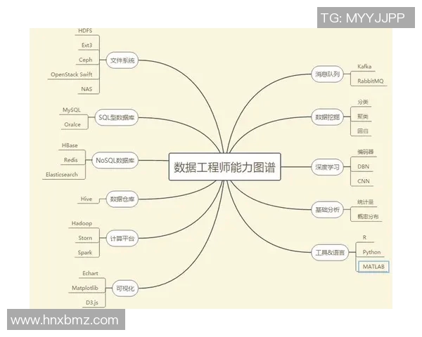 重庆滑板队个人能力表现数据分析与提升策略探讨