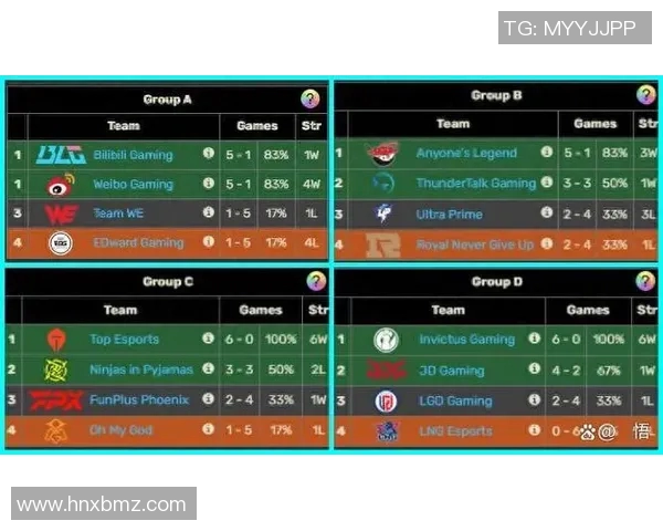 青年赛积分榜更新LNG战队以78分稳居榜首引发关注