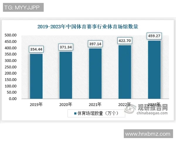 体育报告聚焦：分析当前体育产业发展趋势与未来潜力，探讨赛事管理与观众体验创新