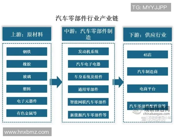 汽车配件制造产业链深度解析与未来发展趋势展望