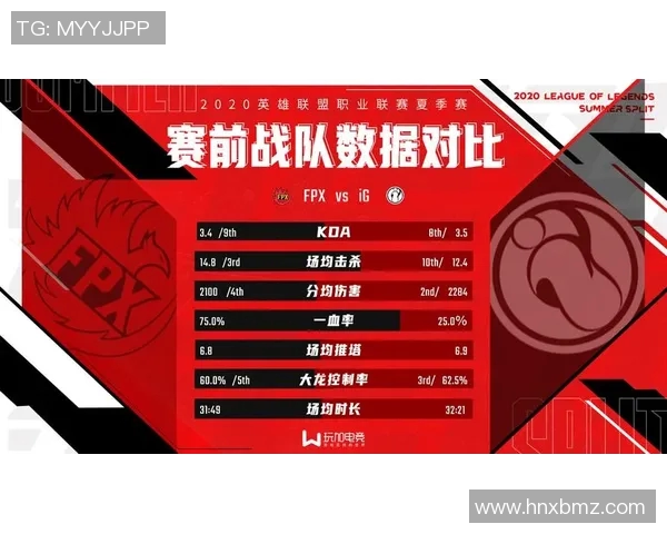 FPX战队个人能力引发热议玩家表现是否能撑起团队胜利