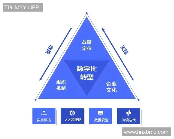 税务管理创新与数字化转型对企业合规性和税负优化的影响研究