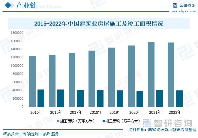 三亿体育app下载2023年修建粉饰行业市场近况：都会化率提拔行业范围快速增加(图5)