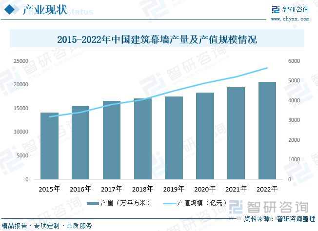 三亿体育app下载2023年修建粉饰行业市场近况：都会化率提拔行业范围快速增加(图7)